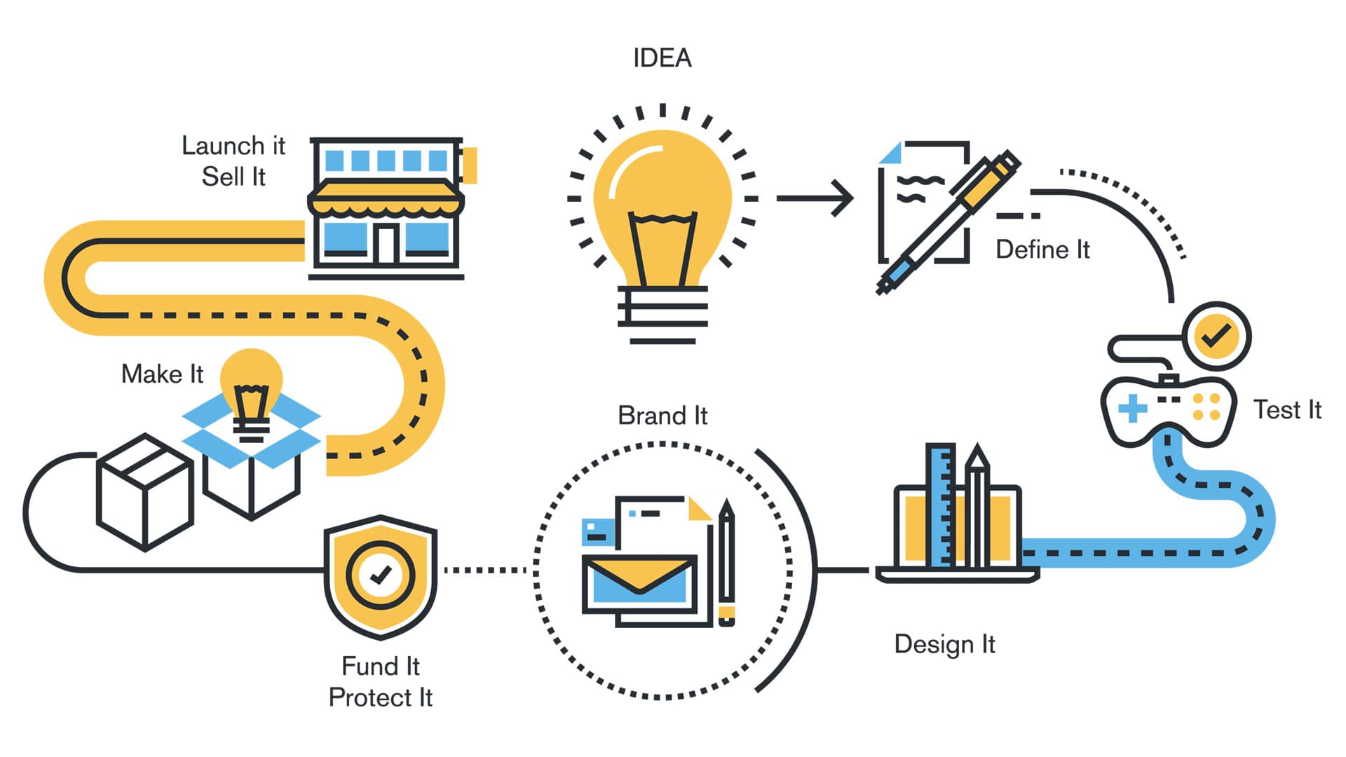 BEST PRODUCT DESIGN & DEVELOPMENT COMPANIES IN HYDERABAD - Feednet